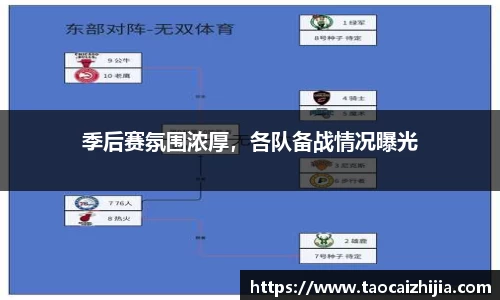 季后赛氛围浓厚，各队备战情况曝光